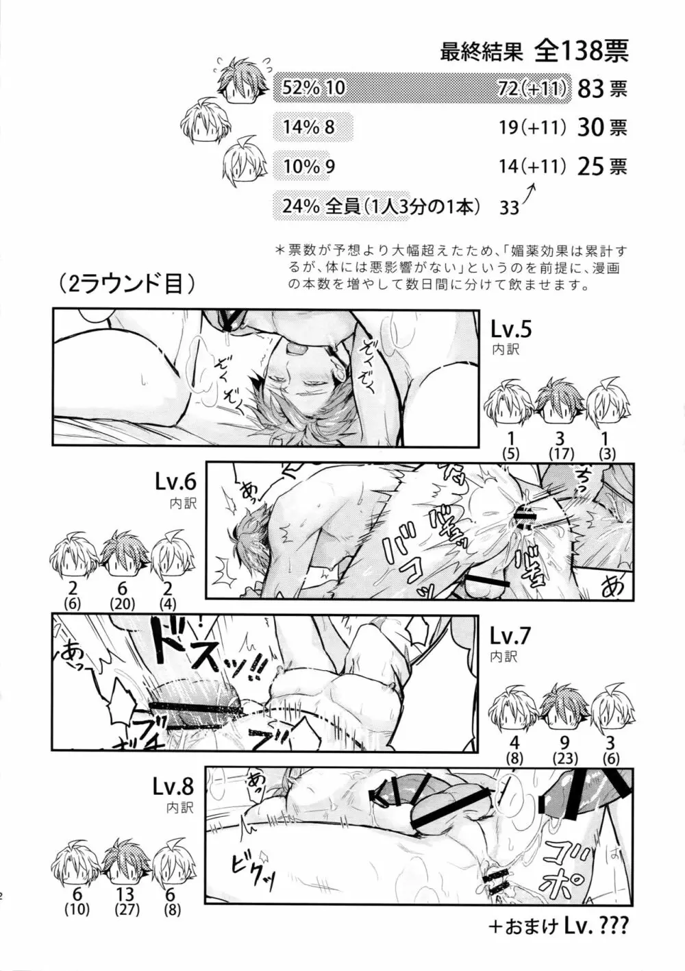 例の部屋で投票された数だけ媚薬 入りの瓶を3人に飲ませるえろ本2 Page.2