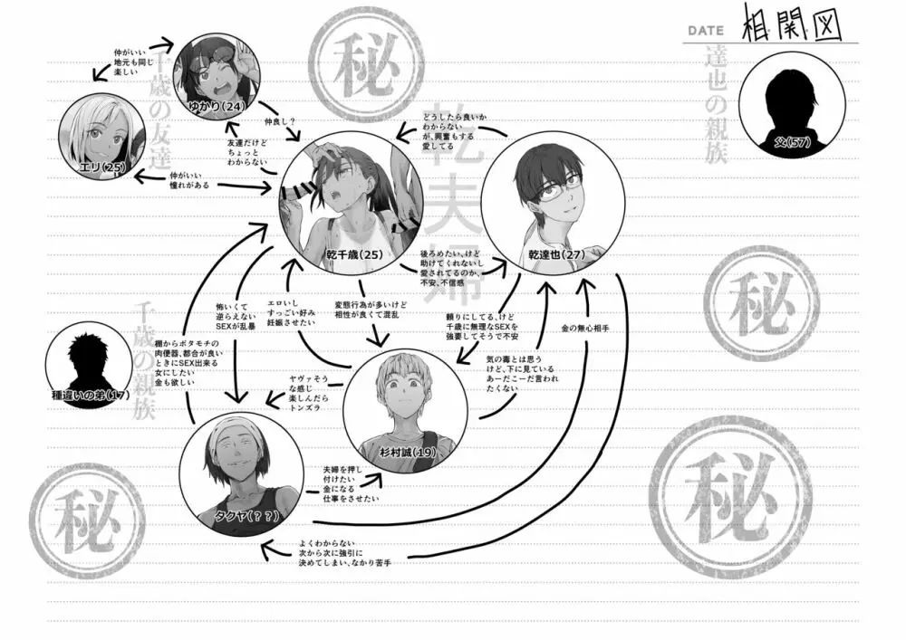 夫婦とヤヴァイ奴らと学生と Page.61