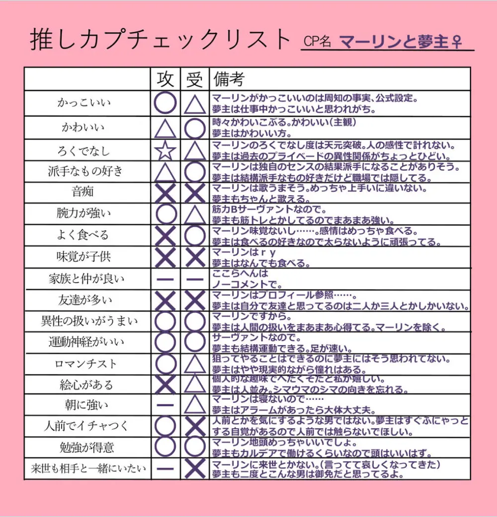 [AM zhǔrèn )Ma yume e manga matome ①[ fate grand order ) Page.14