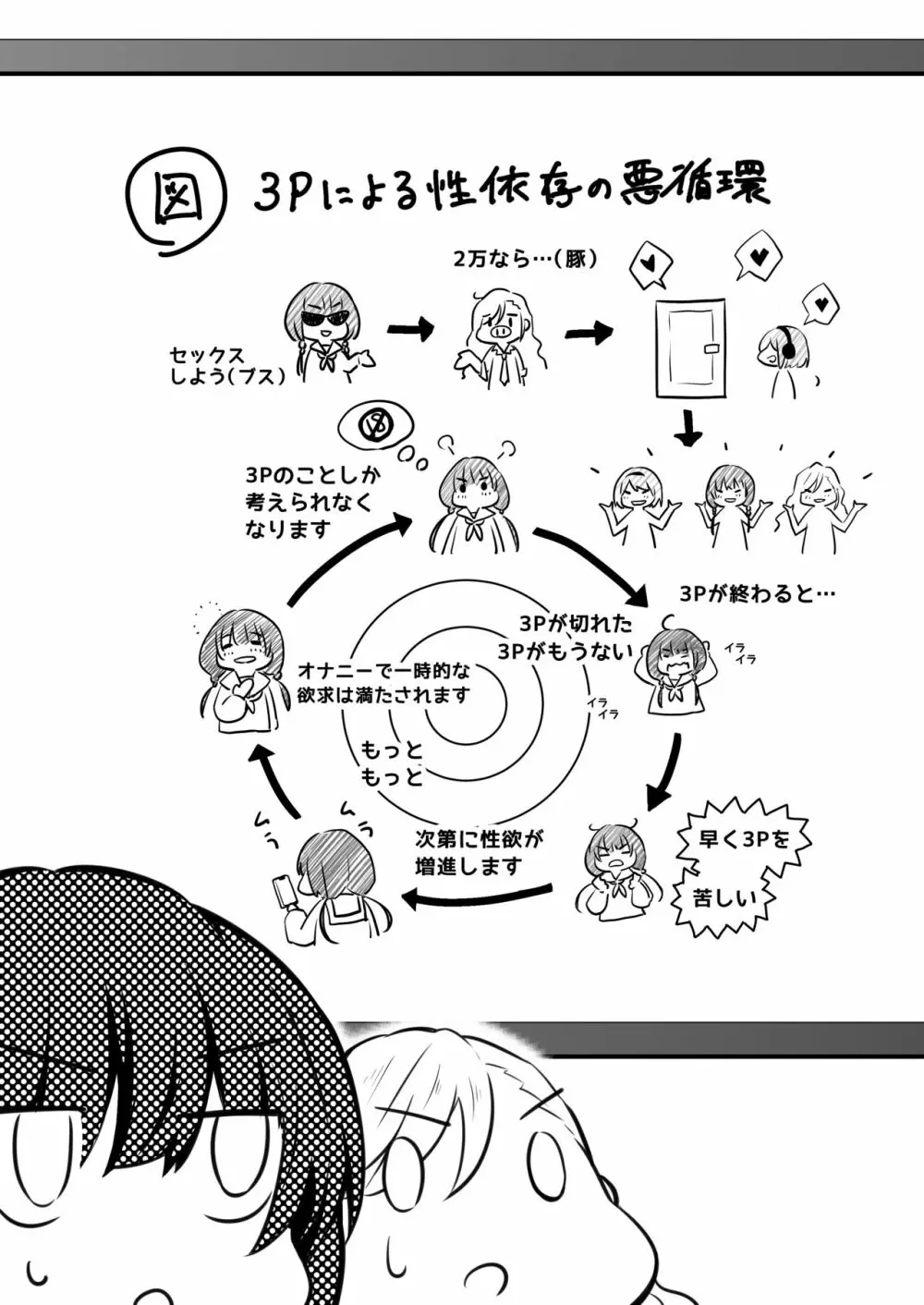 家庭内売春2 ～お金はいらない、3Pがしたい!～ Page.8