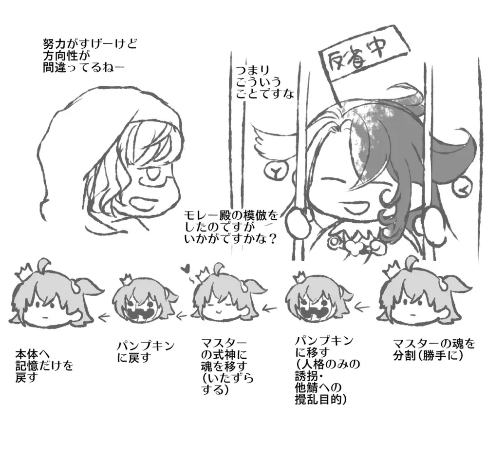 [Larua] [[FGO] Rin guda ♀(-dō guda ♀)-dzume ⑤][ fate grand order ) Page.10