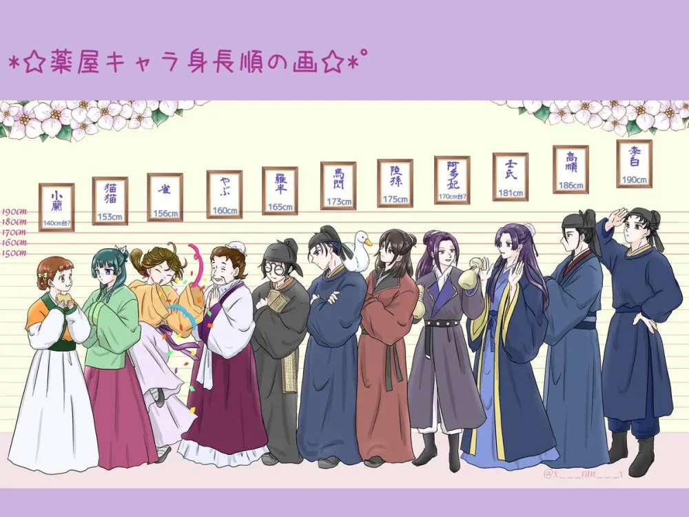 [ Láne] Mizunoe neko X (tsuittā) rogu)(Kusuriya no Hitorigoto) Page.2