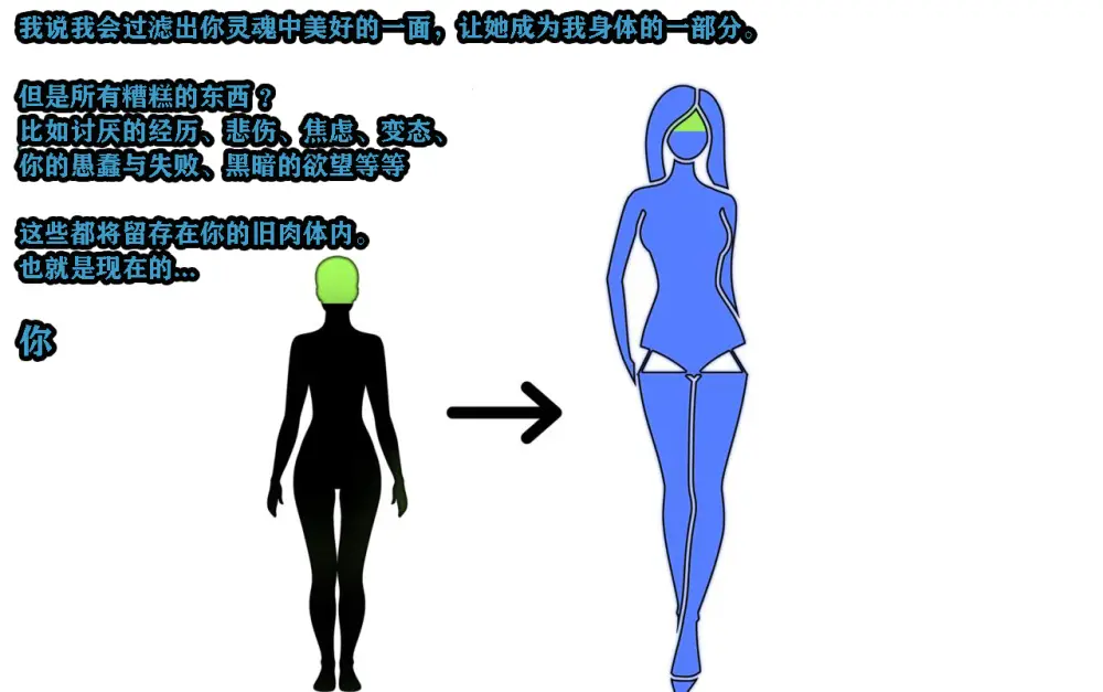 Andrea Story（有条色狼汉化） Page.22