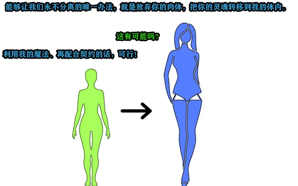 Andrea Story（有条色狼汉化） Page.6