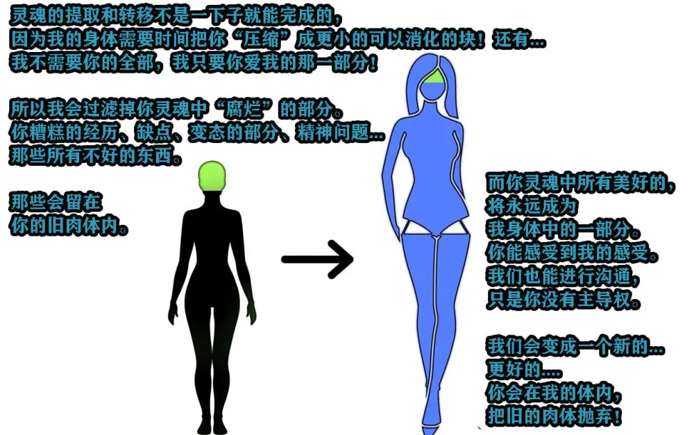 Andrea Story（有条色狼汉化） Page.7