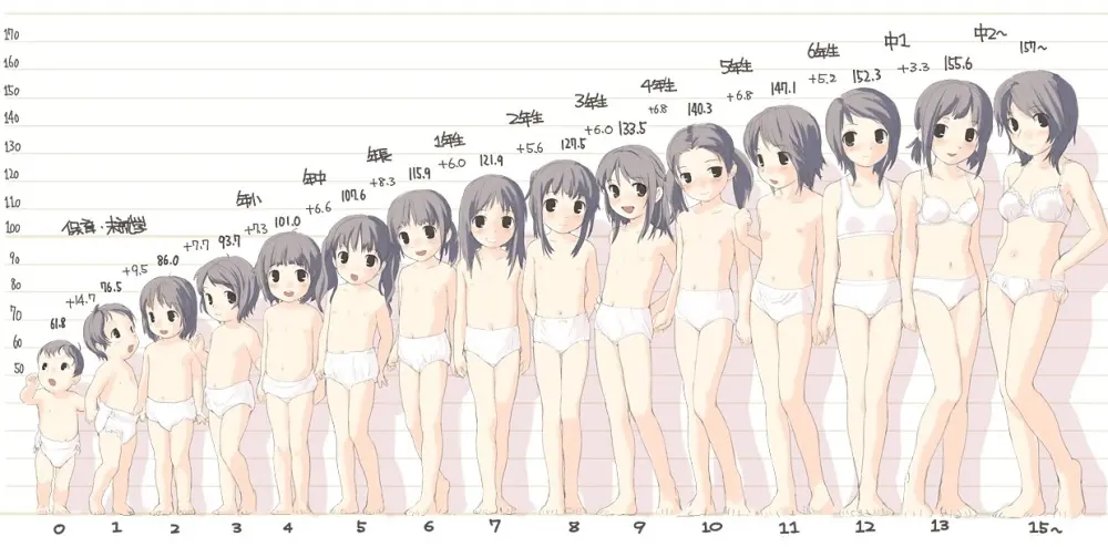 Lolicon ettchi Page.8