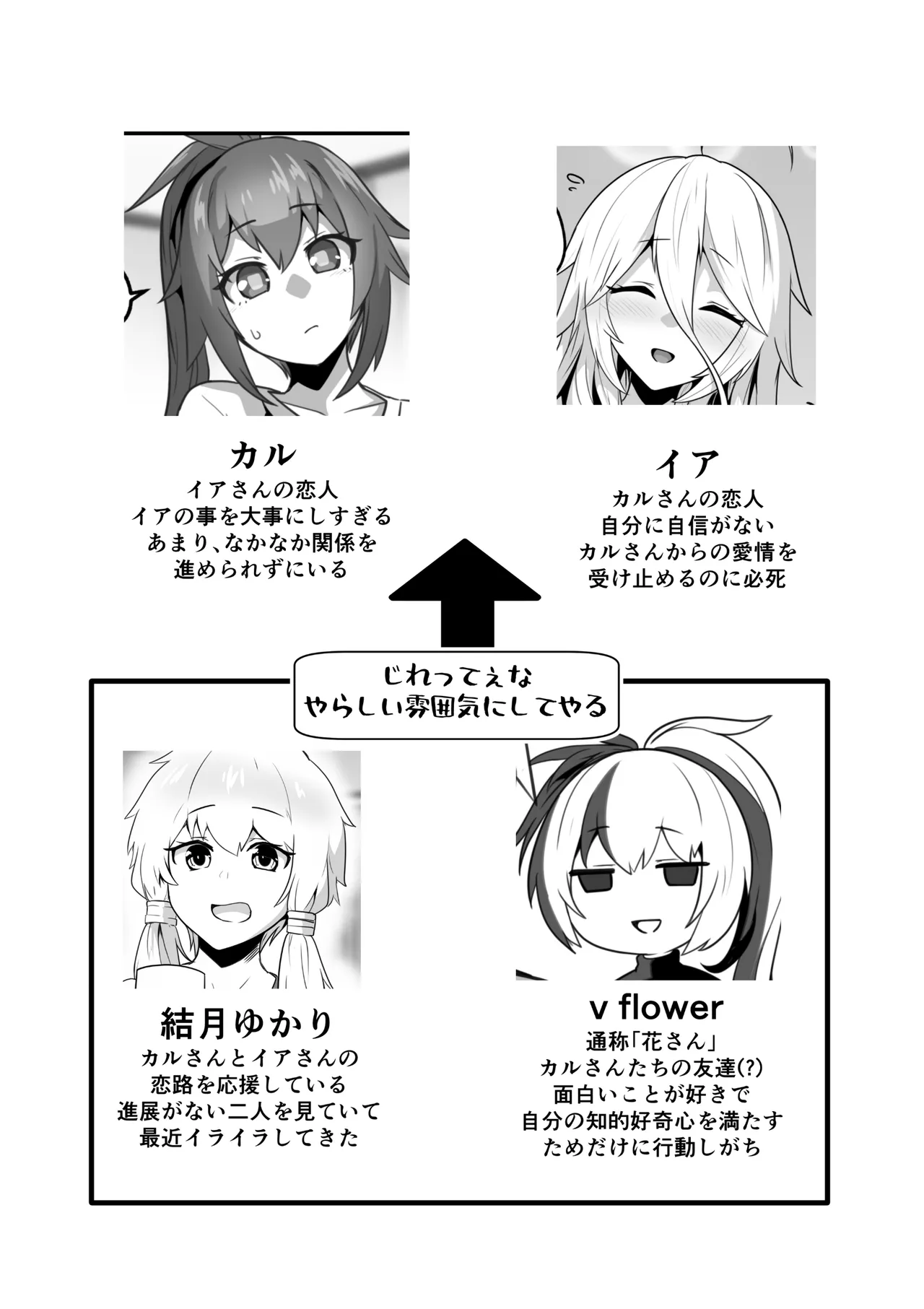 カルさんとイアさんがゴールインする話まとめ Page.2