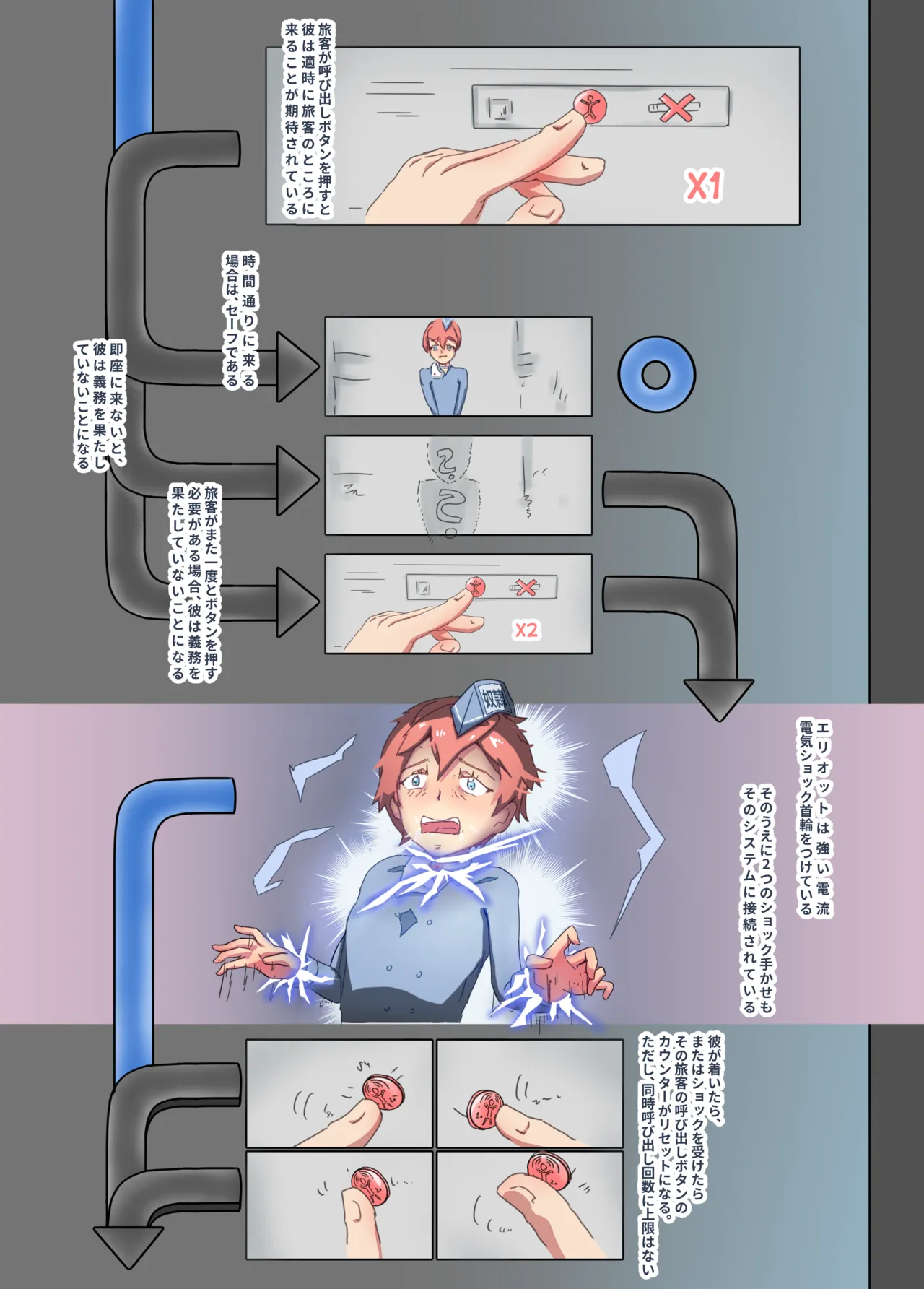 Buzzers and rape Page.3