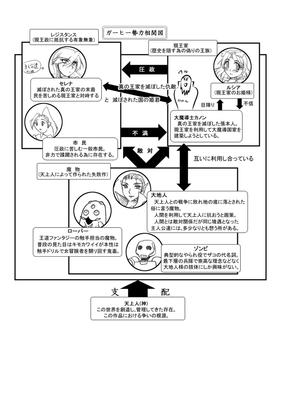 Guardian Heroines Page.4