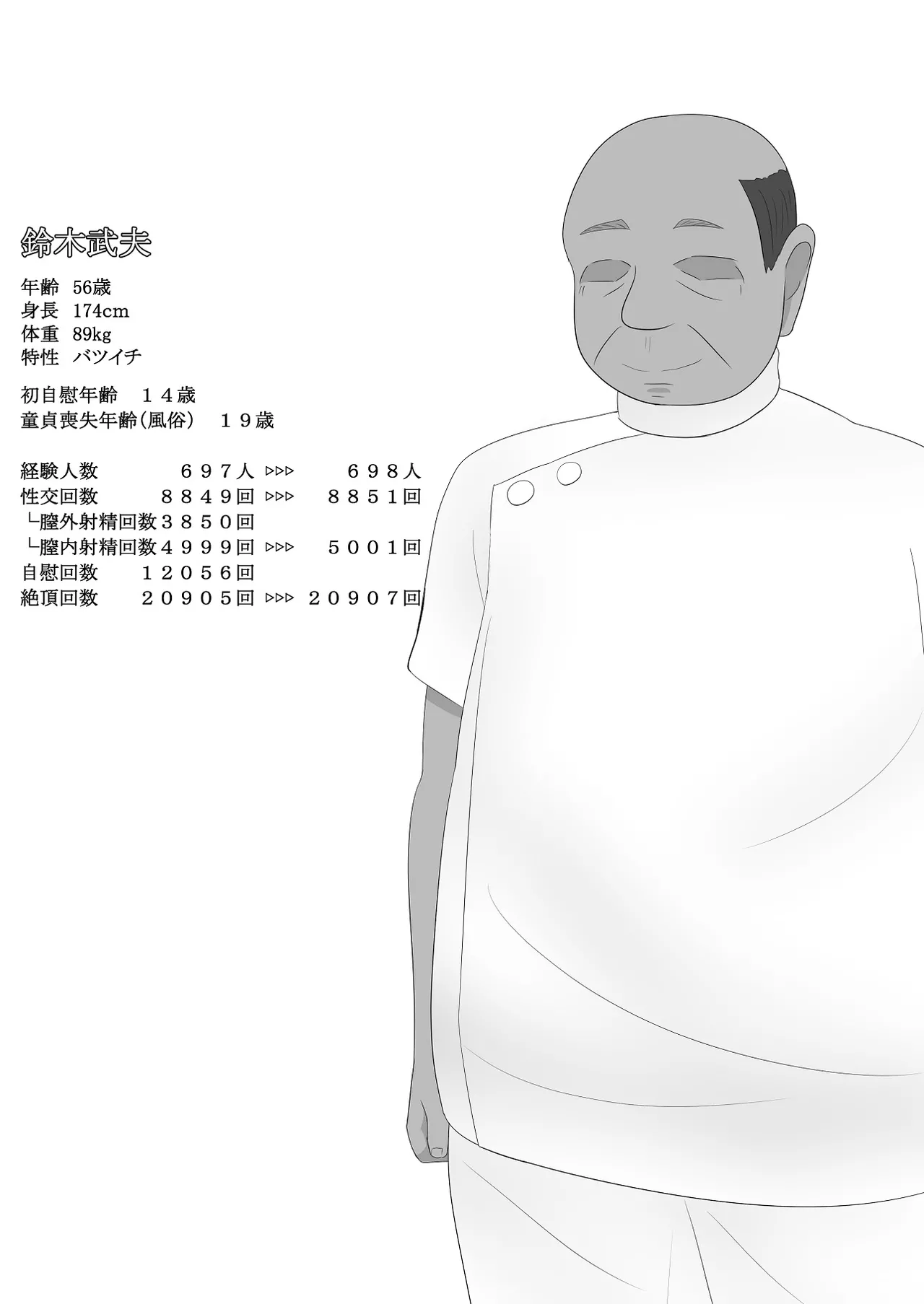 佐々木さんは不感症 Page.85