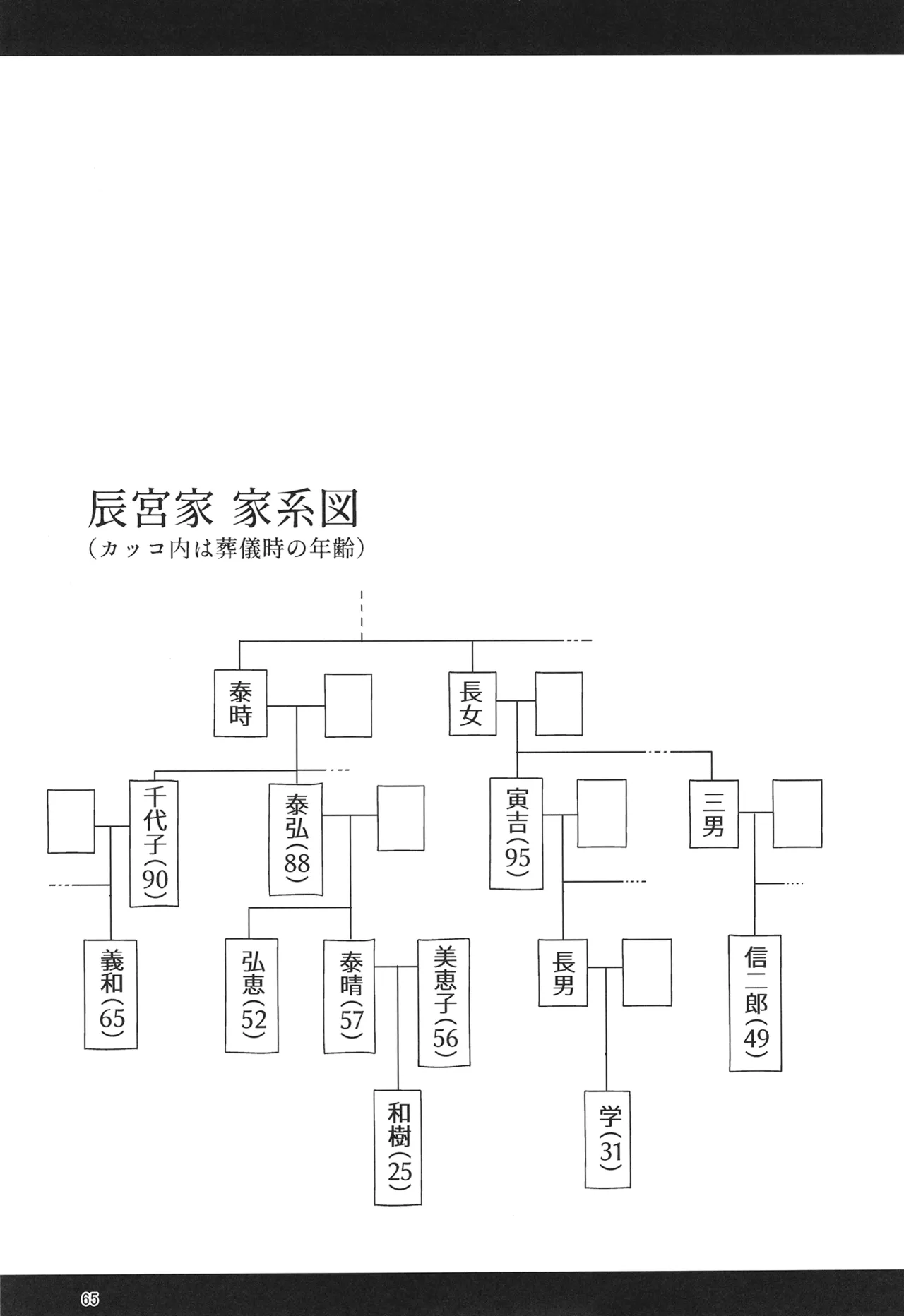 H性奴隷エルフの相続問題について 2 ～葬儀編～ Page.66