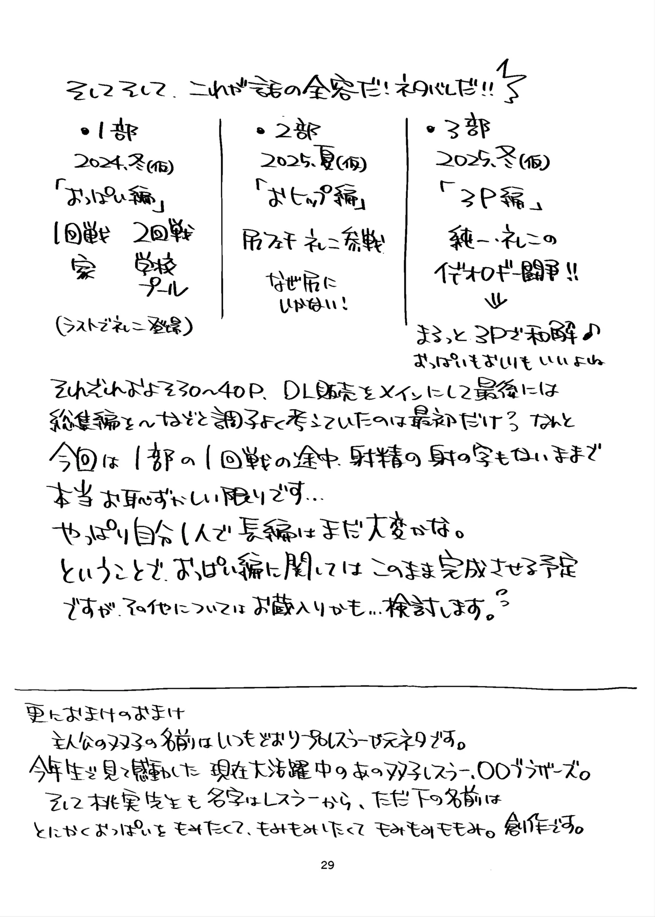 ハブ通36準備号 Page.29