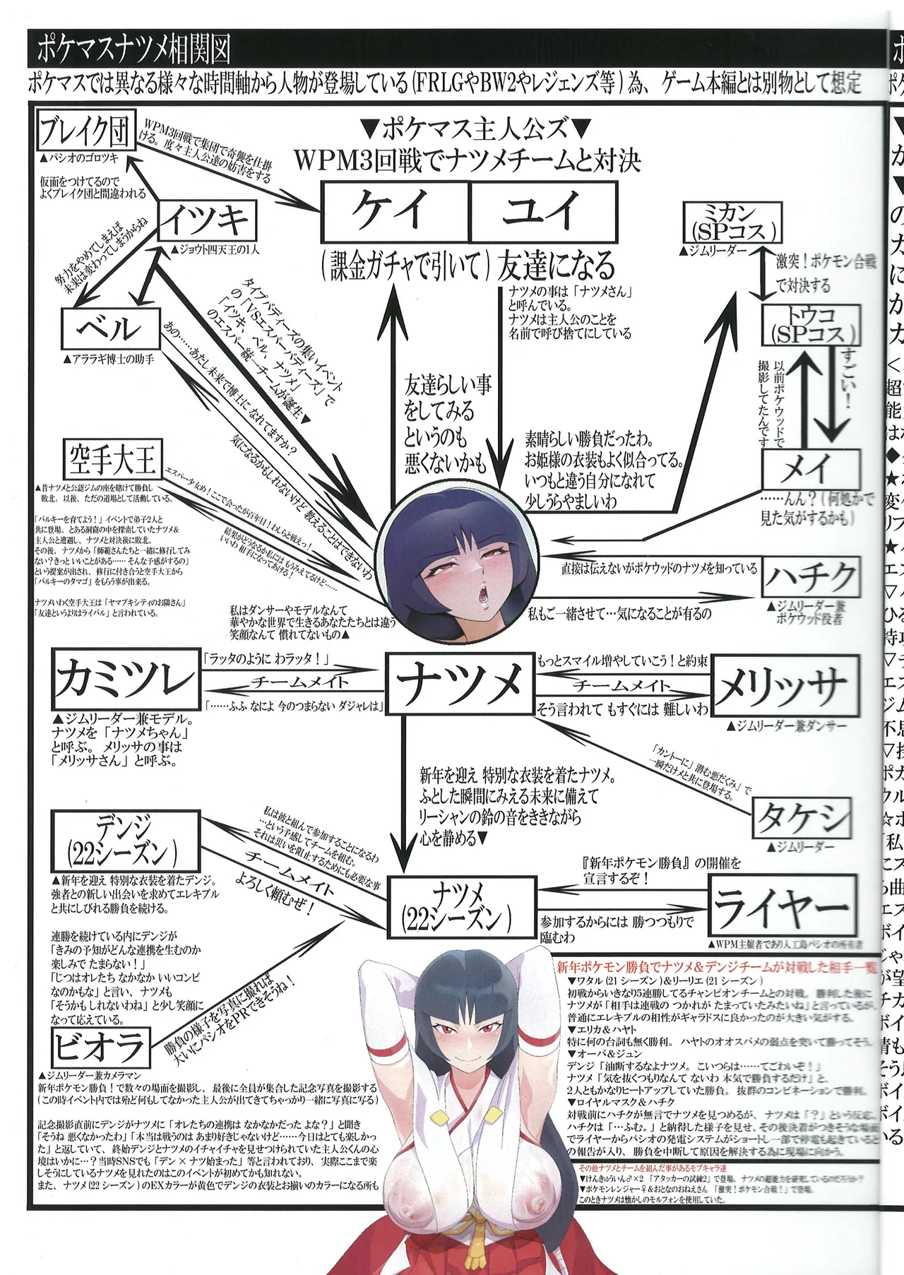 Beauty Bitch Complex Page.4