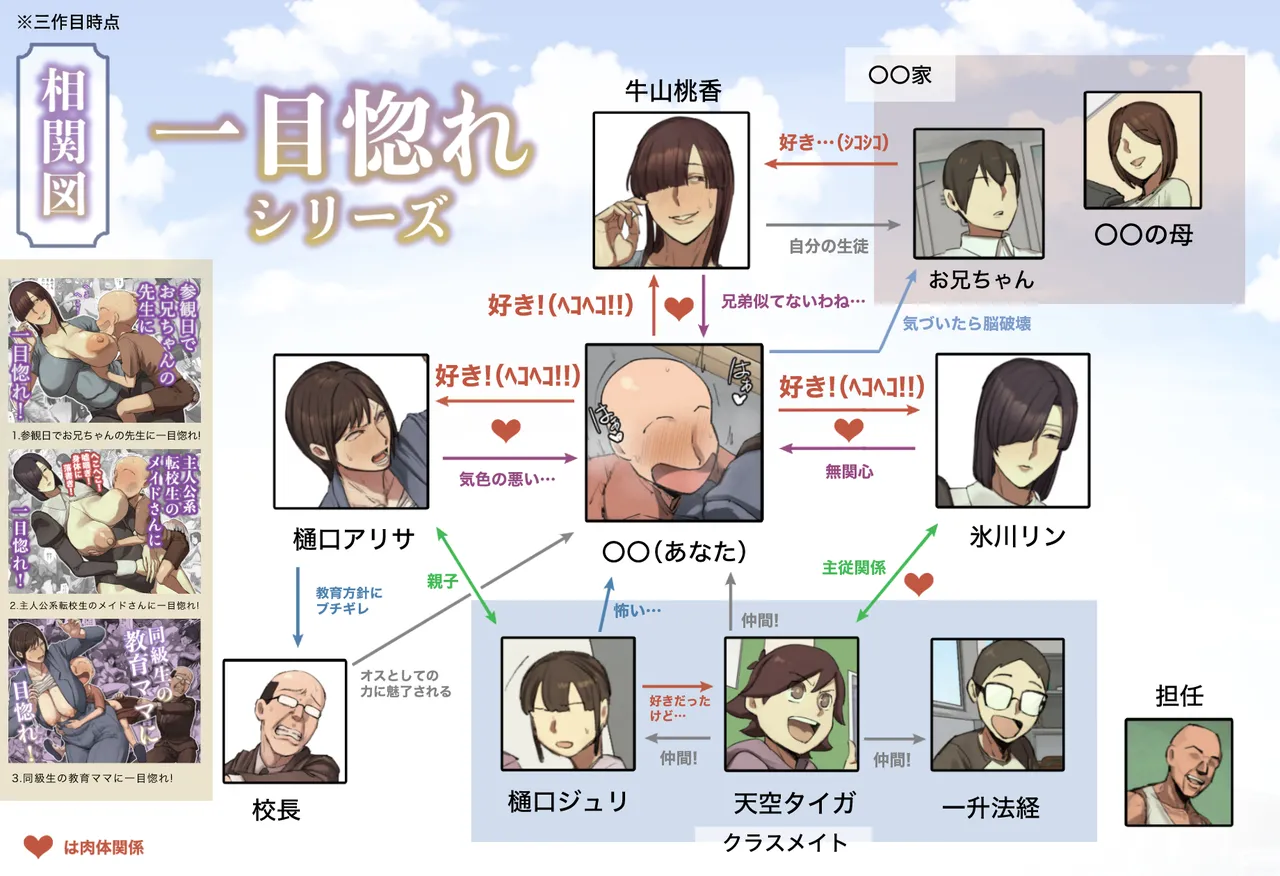 【短編】僕の究極の夏休み!! Page.2