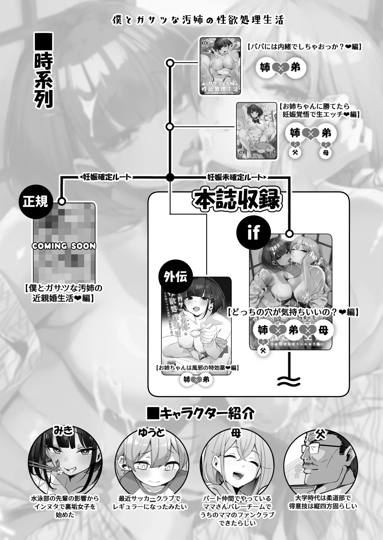 if僕とガサツな汚姉の性欲処理生活 〜どっちの穴が気持ちいいの？編〜 Page.3