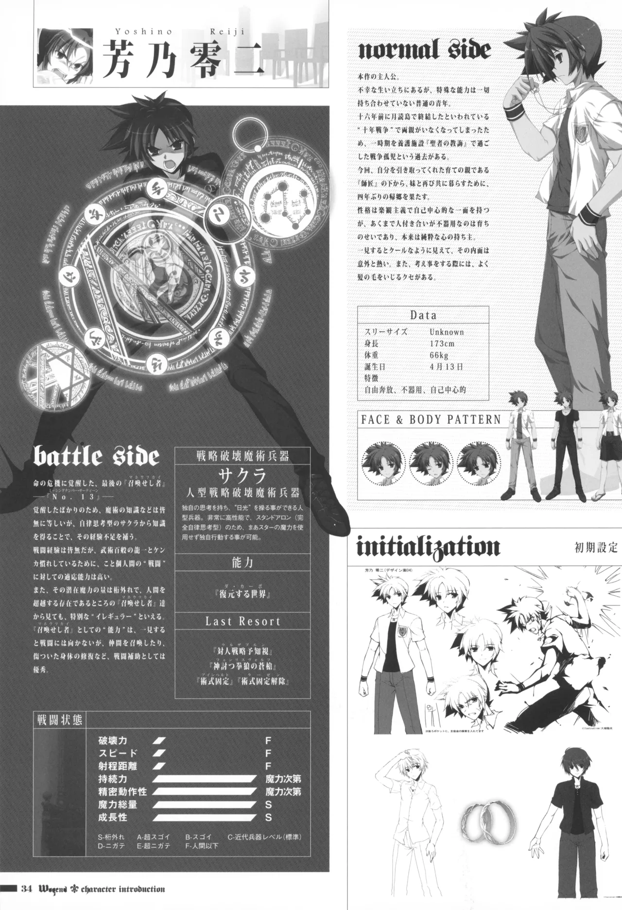 オフィシャル同人誌風画集「Wogend」 Page.34