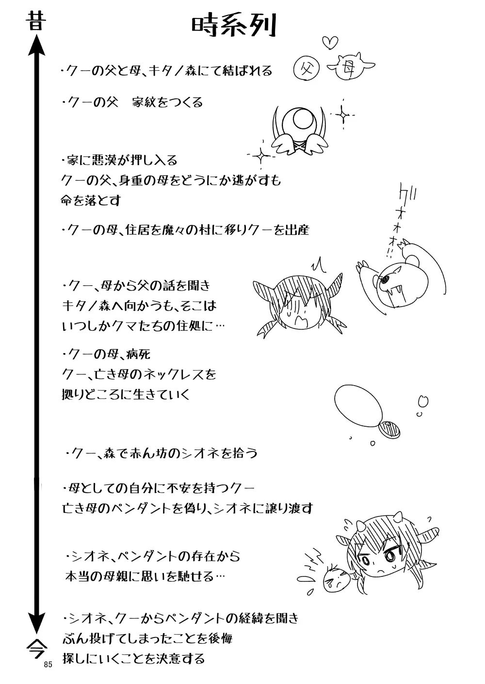 いい子にはいい魔々がいる Page.87