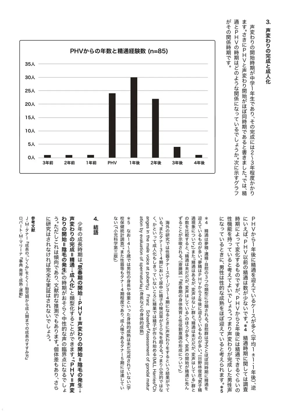 少年oddity 2 Page.4
