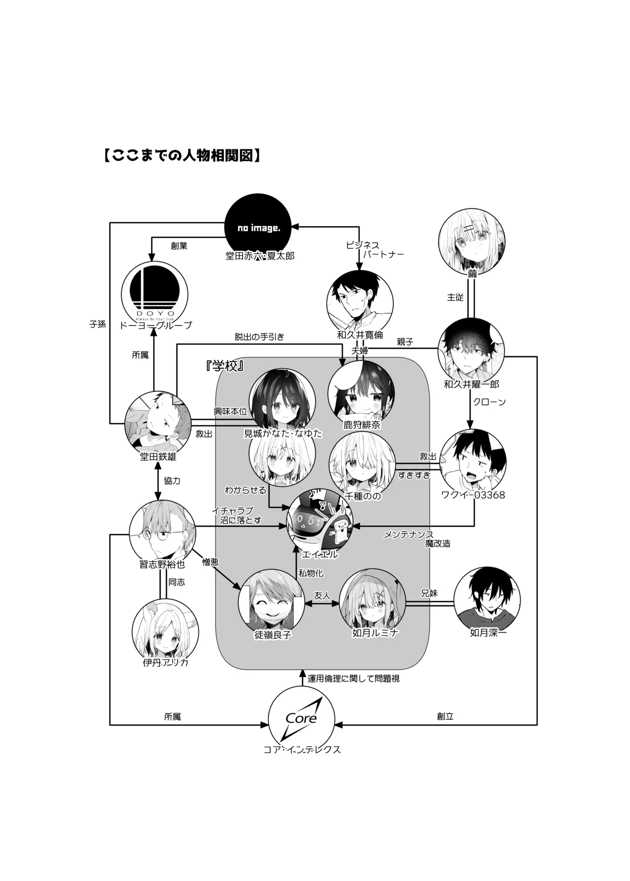 くうそうかがくしょうじょ -がーるずえっぐでぃすとぴあ総集編02- Page.186