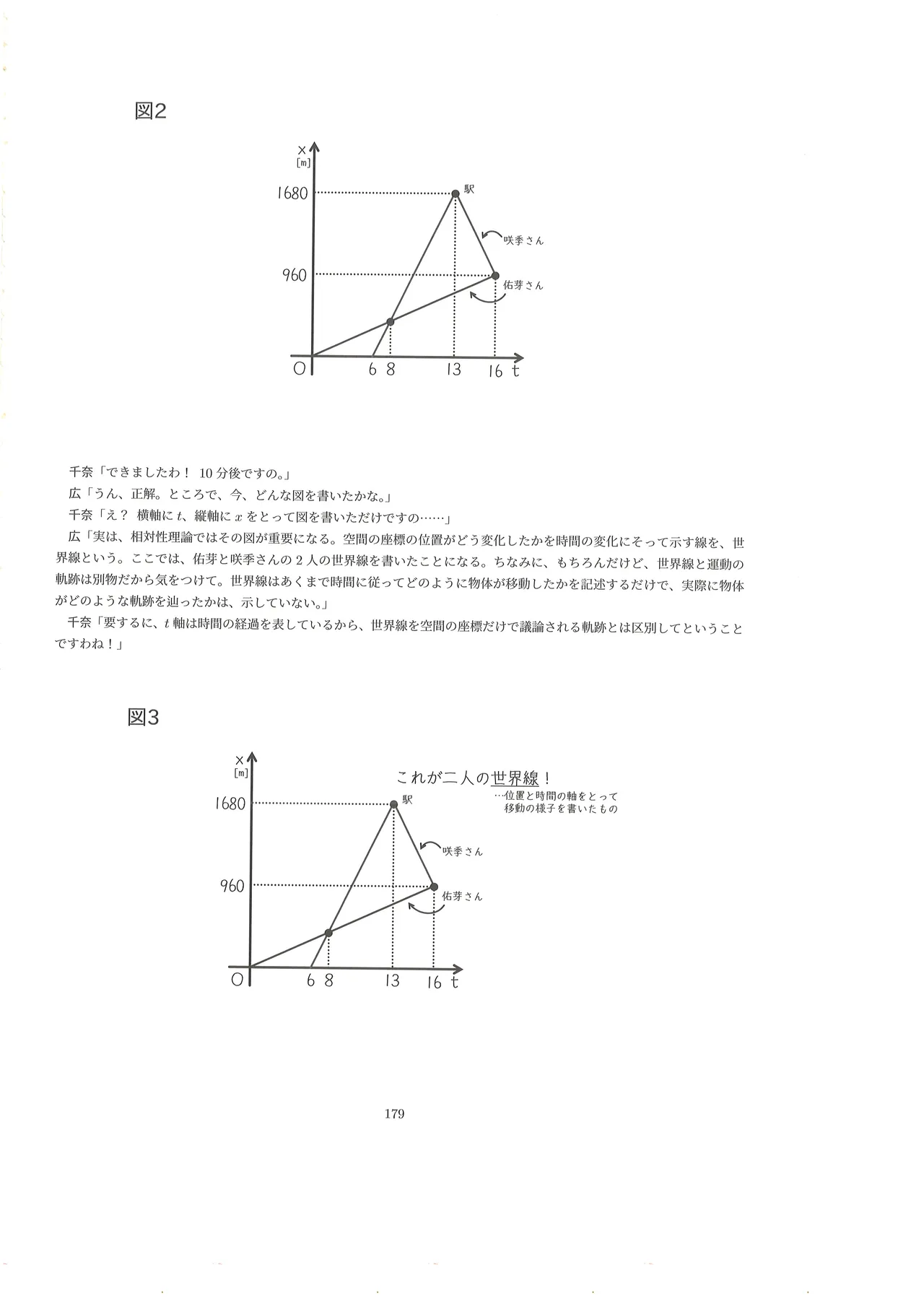 篠澤広に物理学を解説してもらう合同 Page.178