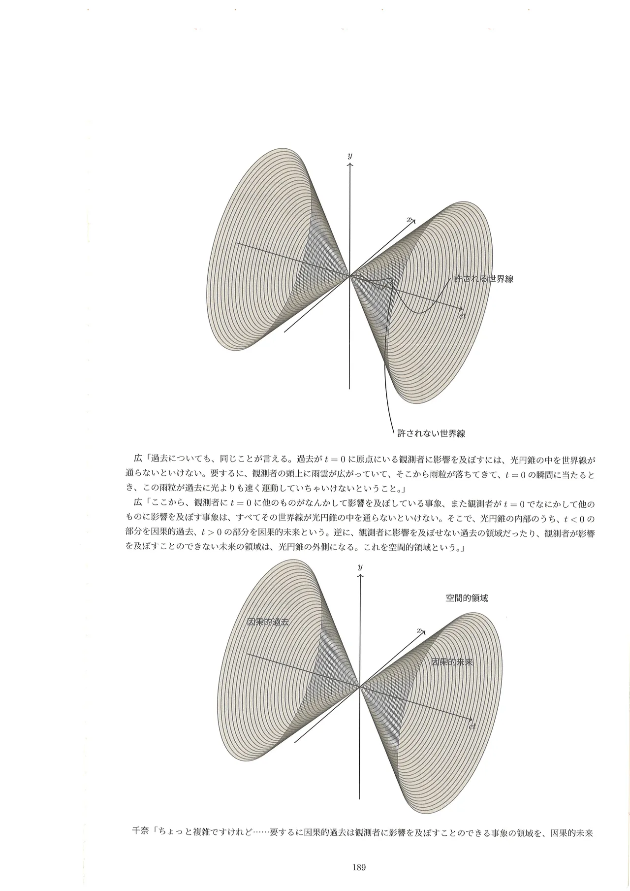 篠澤広に物理学を解説してもらう合同 Page.188