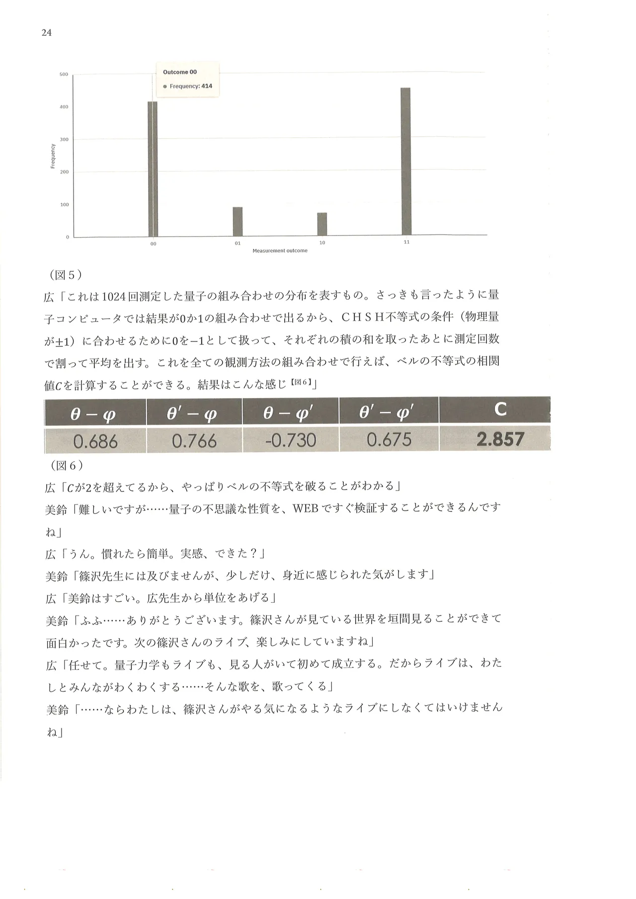 篠澤広に物理学を解説してもらう合同 Page.25