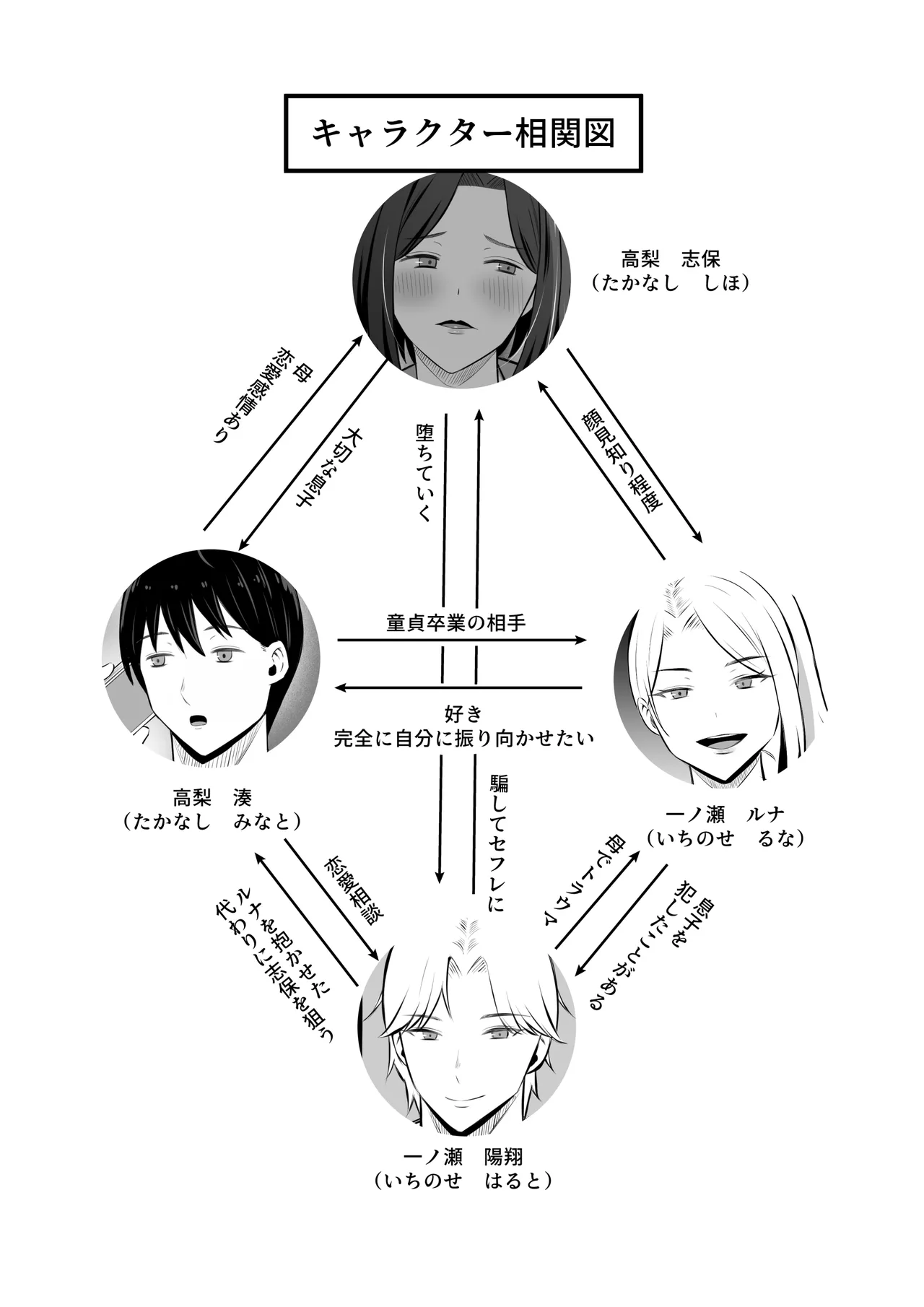 「禁断の母子スワッピング2〜放課後の教室で4P乱交編〜」 Page.2