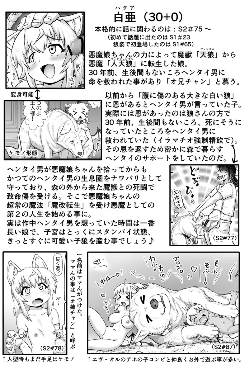 悪魔娘監禁日誌 第3部～世界編～ Page.50