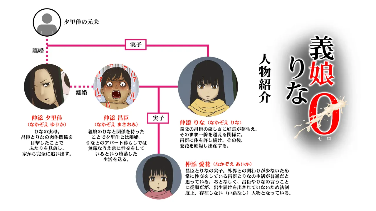 義娘りな0 Page.2