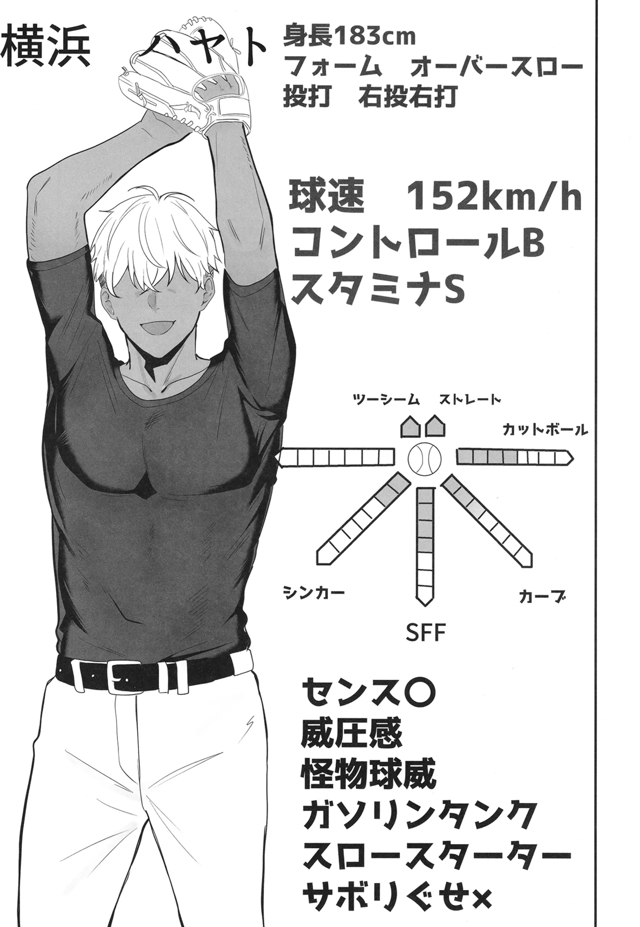 夏の代償 ～皆が練習してる裏で、私は蒸れた部室で・・・～ Page.4