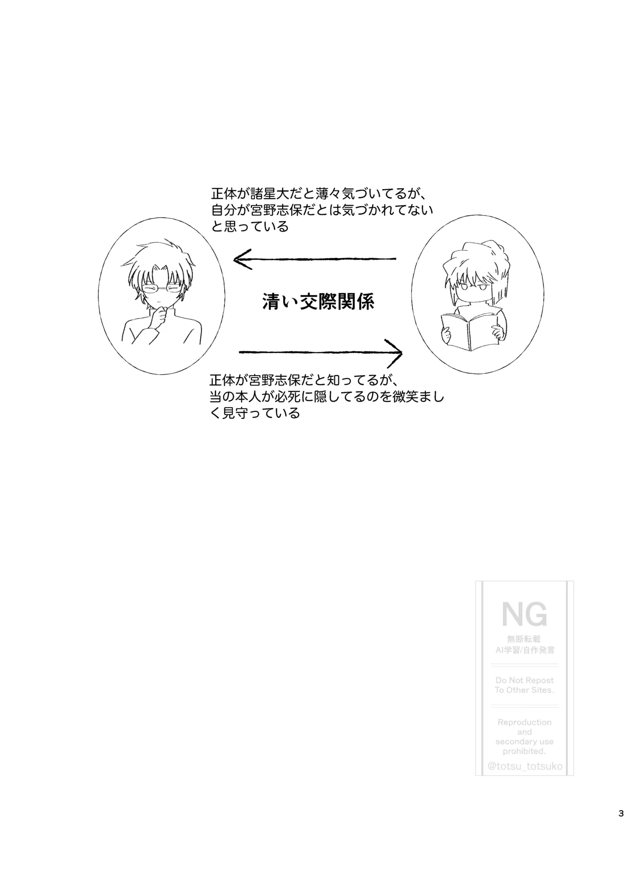 昴志（哀）同人誌Web再録 Page.2