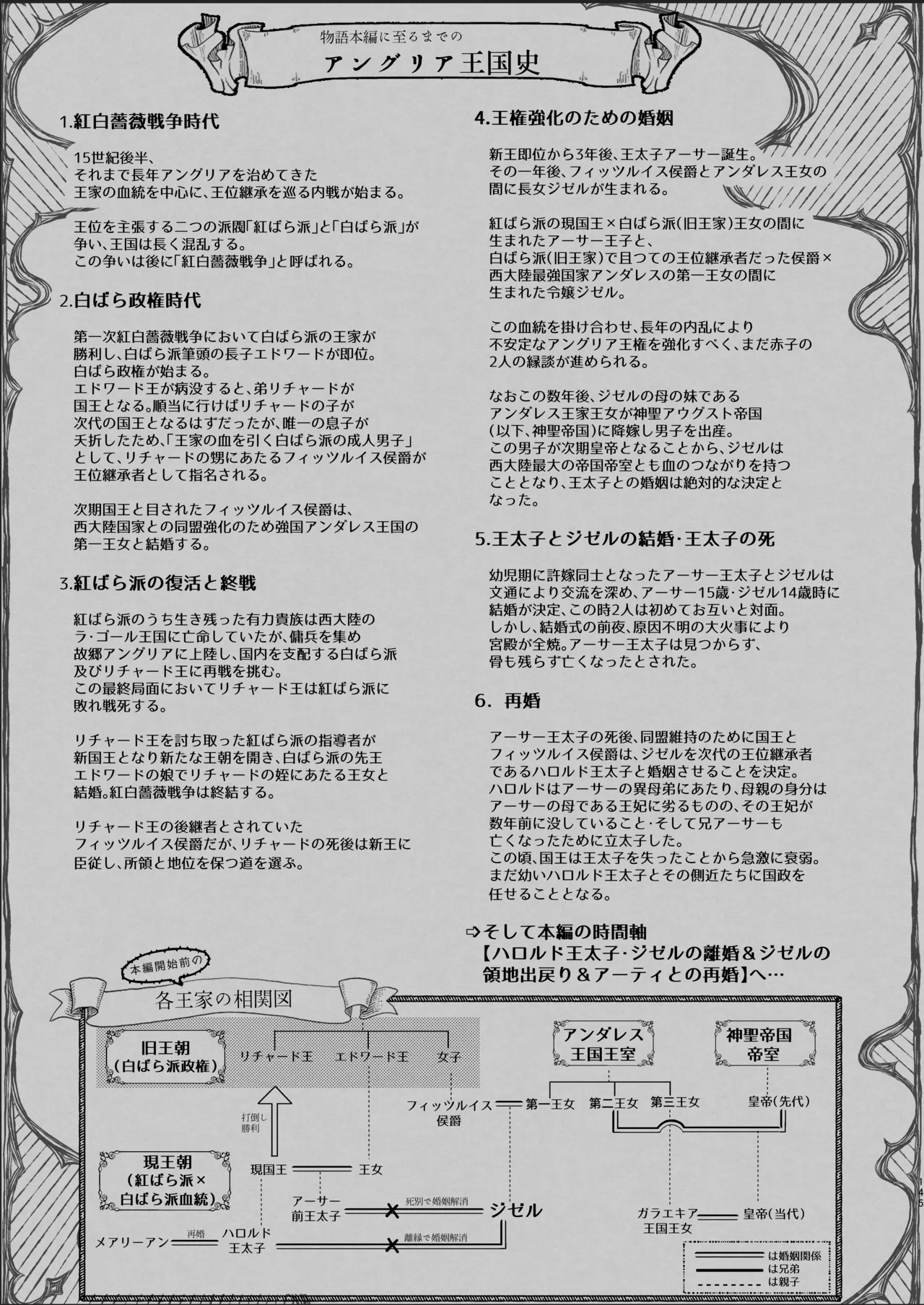 放蕩貴族は元王太子妃との孕ませ婚で忙しい Page.144