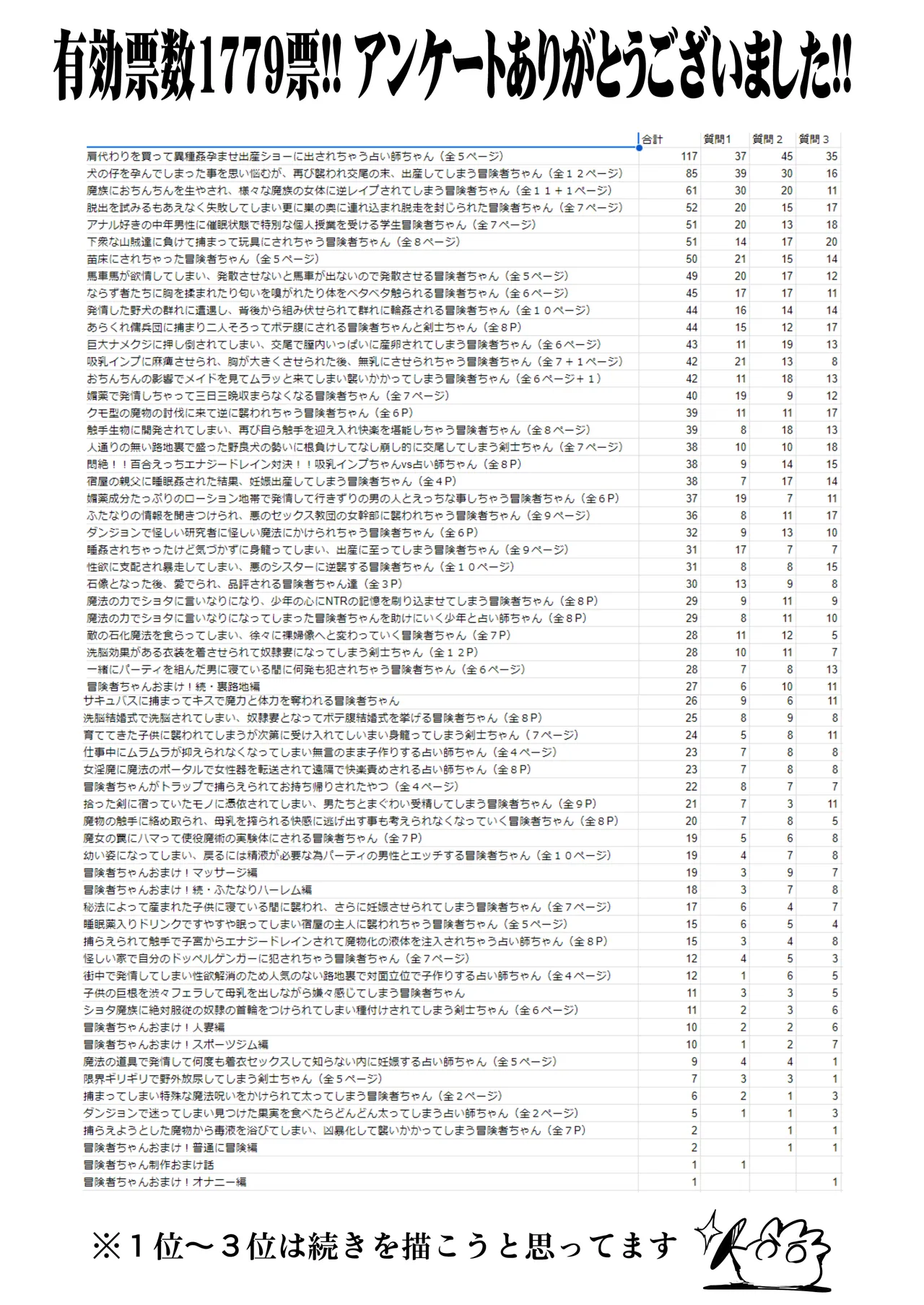 冒険者ちゃんとえっちな冒険5 Page.116