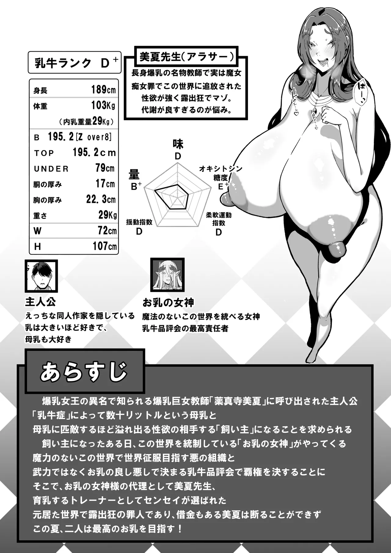 乳牛のカイカタ 美夏まるわかり総集編 Page.2