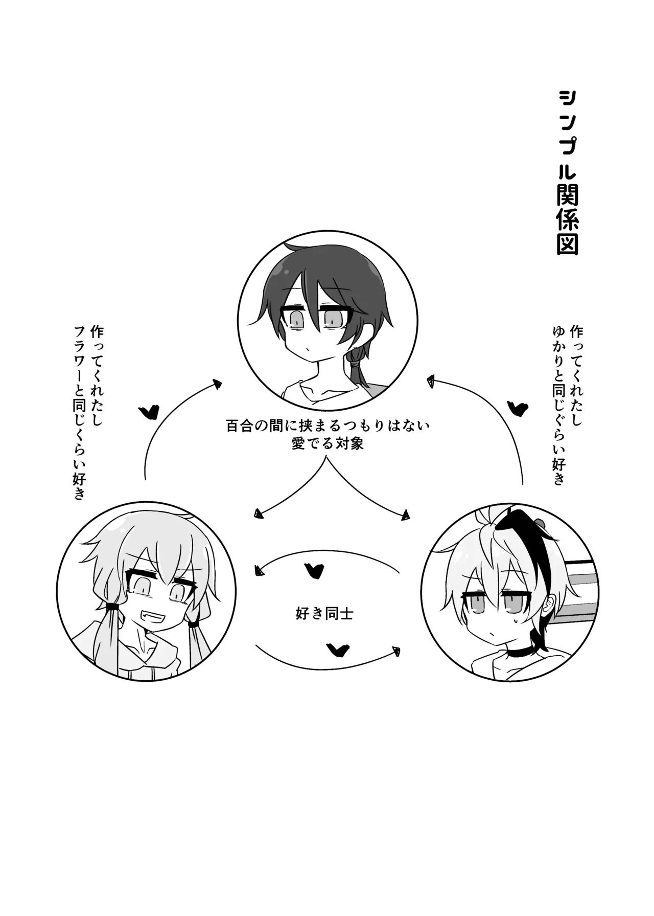 ゆかり＋ふらわ＋マスター♀のゆりえっちほん Page.3