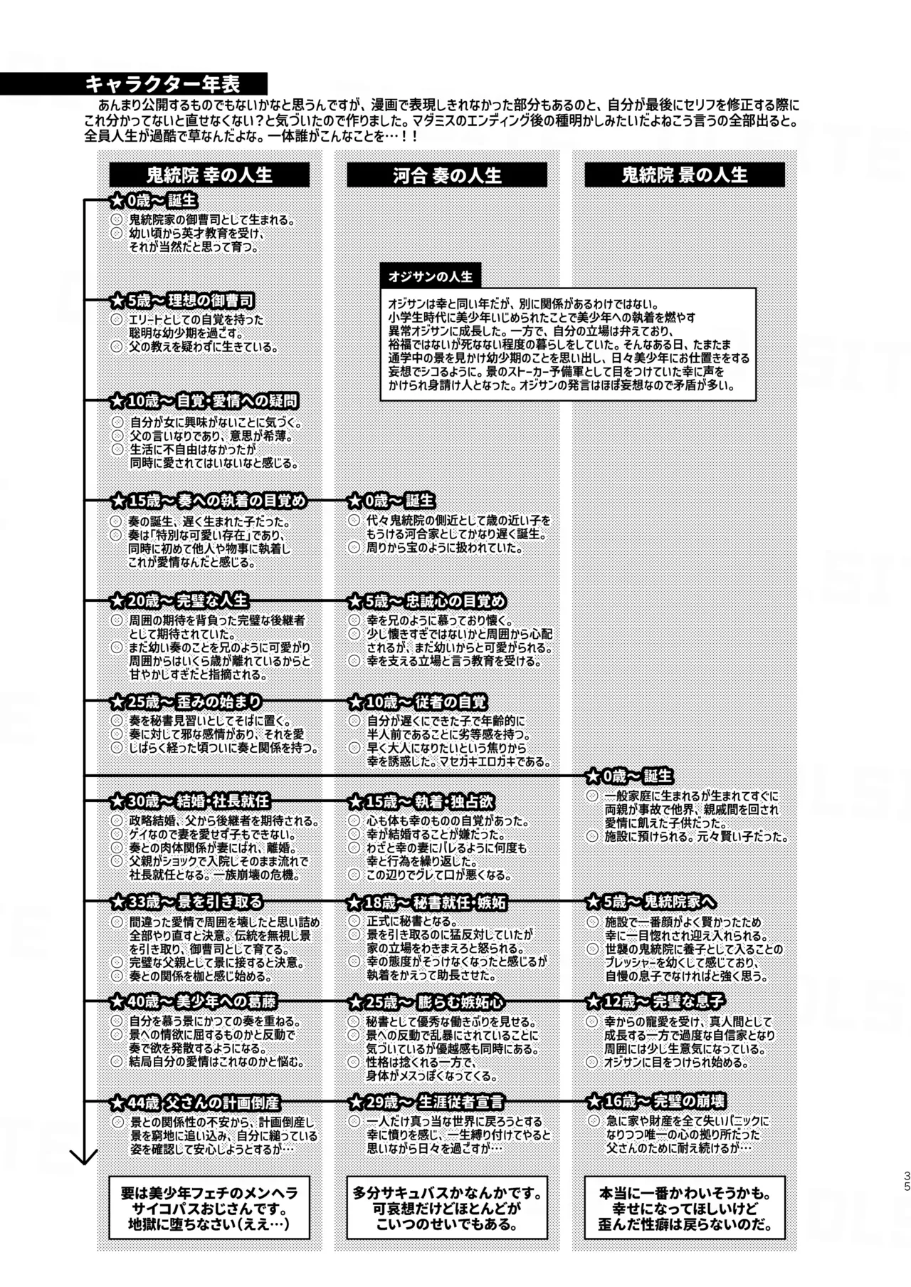 愛玩美少年〜没落御曹司編〜 Page.35