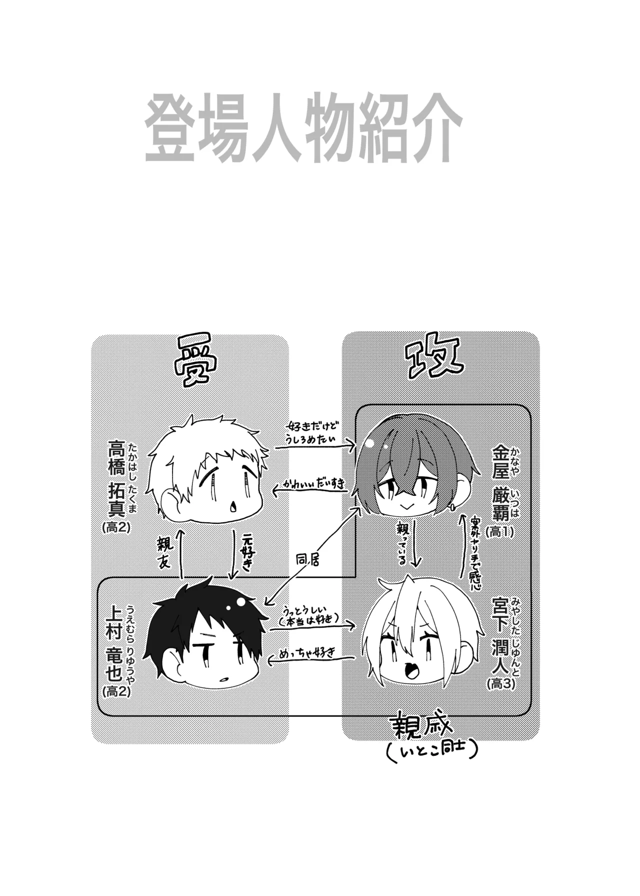 いつまで経ってもきみは Page.2