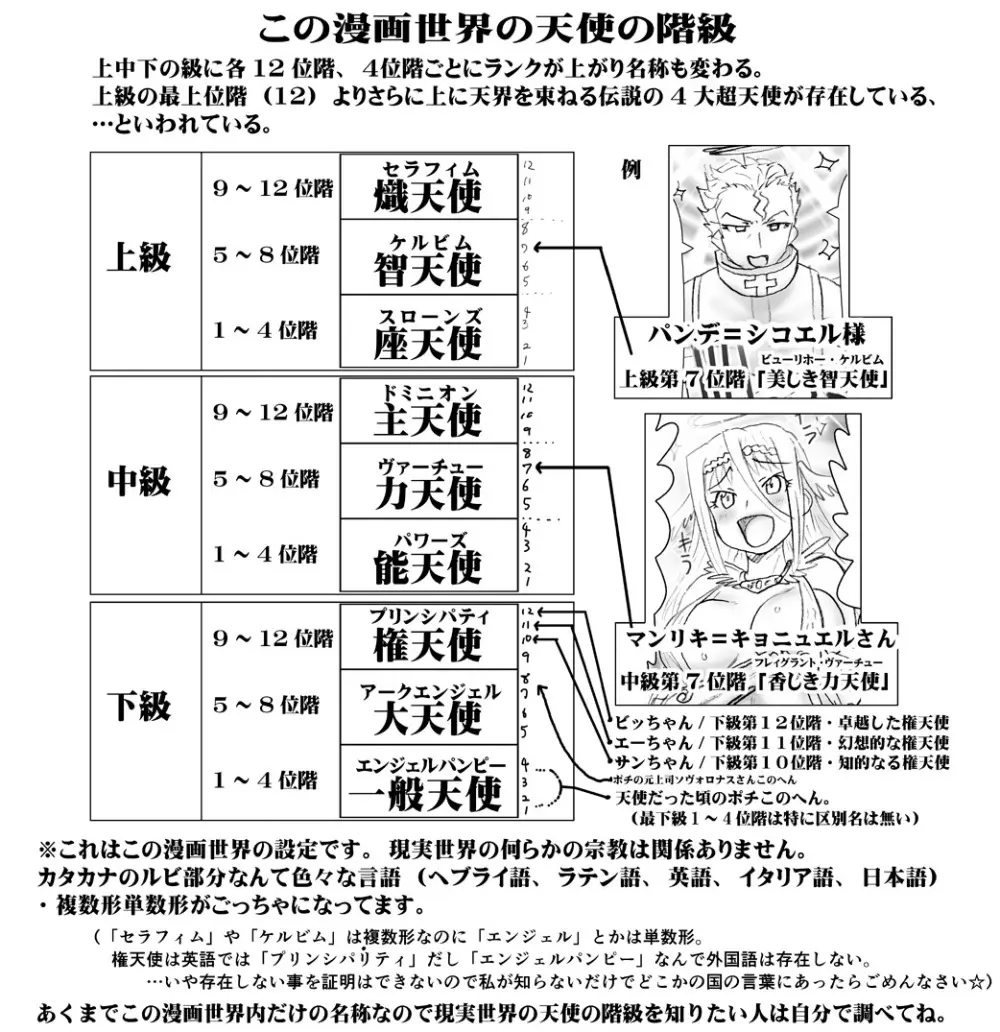 悪魔娘監禁日誌 第3部～世界編～ Page.113
