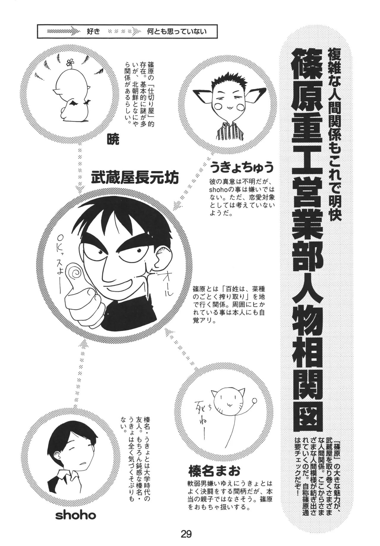 ラブしの5 Page.28