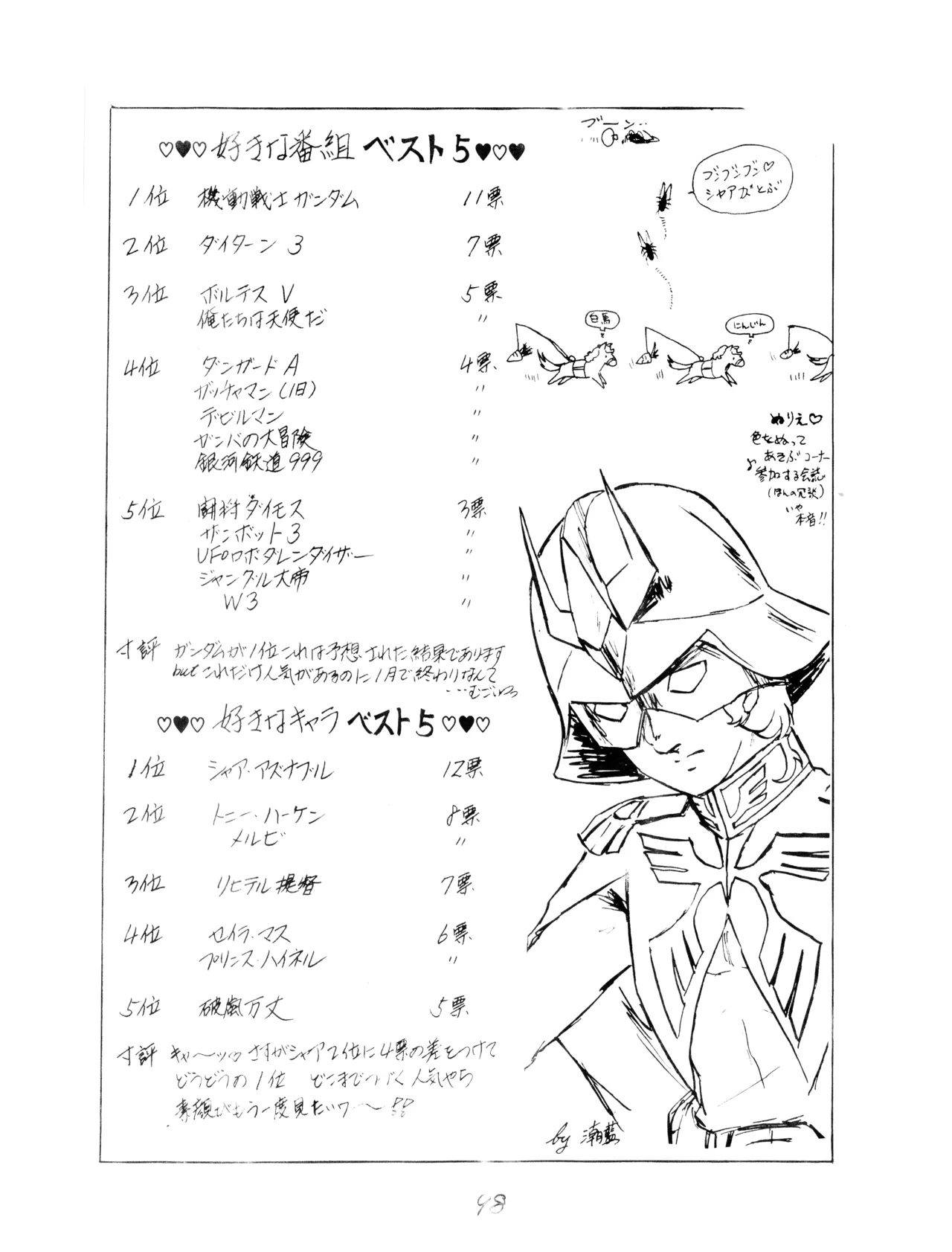 (C12) [Corporation Shameless] CORPORTATION SHAMELESS Special Issue 79' (1979) 昭和 54年 Page.98