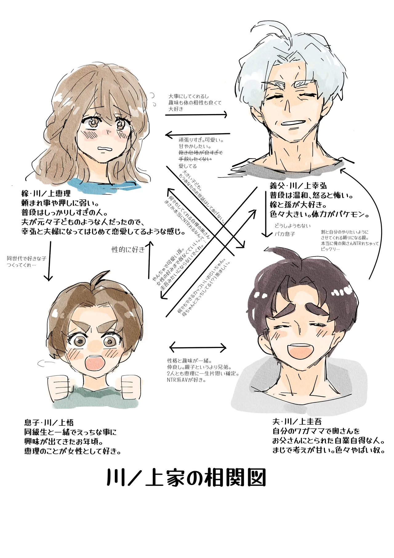 川ノ上恵理は夫の寝取らせ趣味で義父に体を許す Page.30