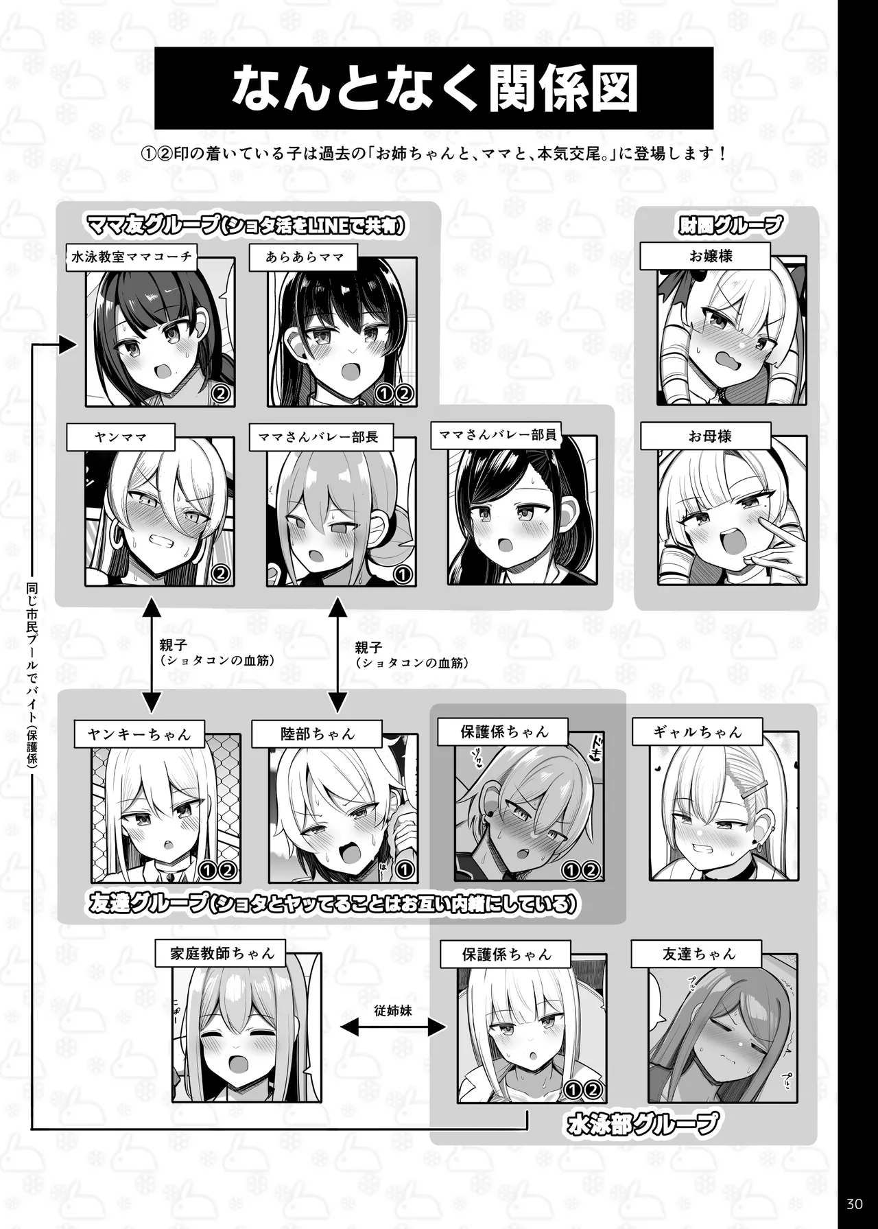 お姉ちゃんと、ママと、本気交尾。総集編 Page.298