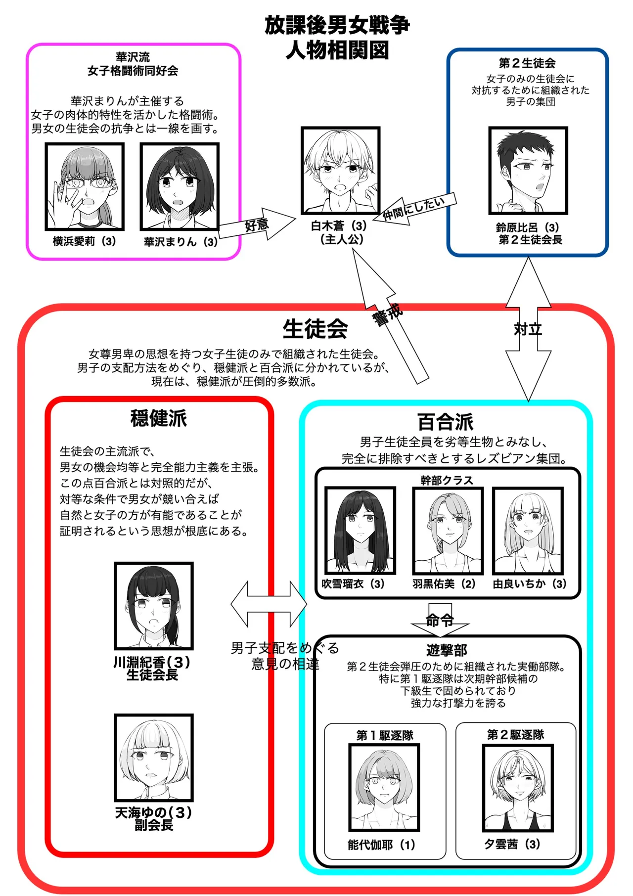 放課後女男戦争3 Page.3