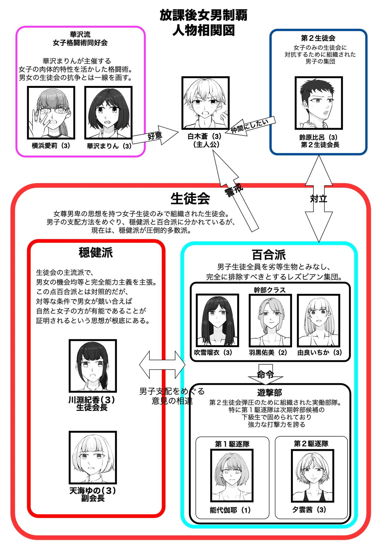 放課後女男覇権 Page.3