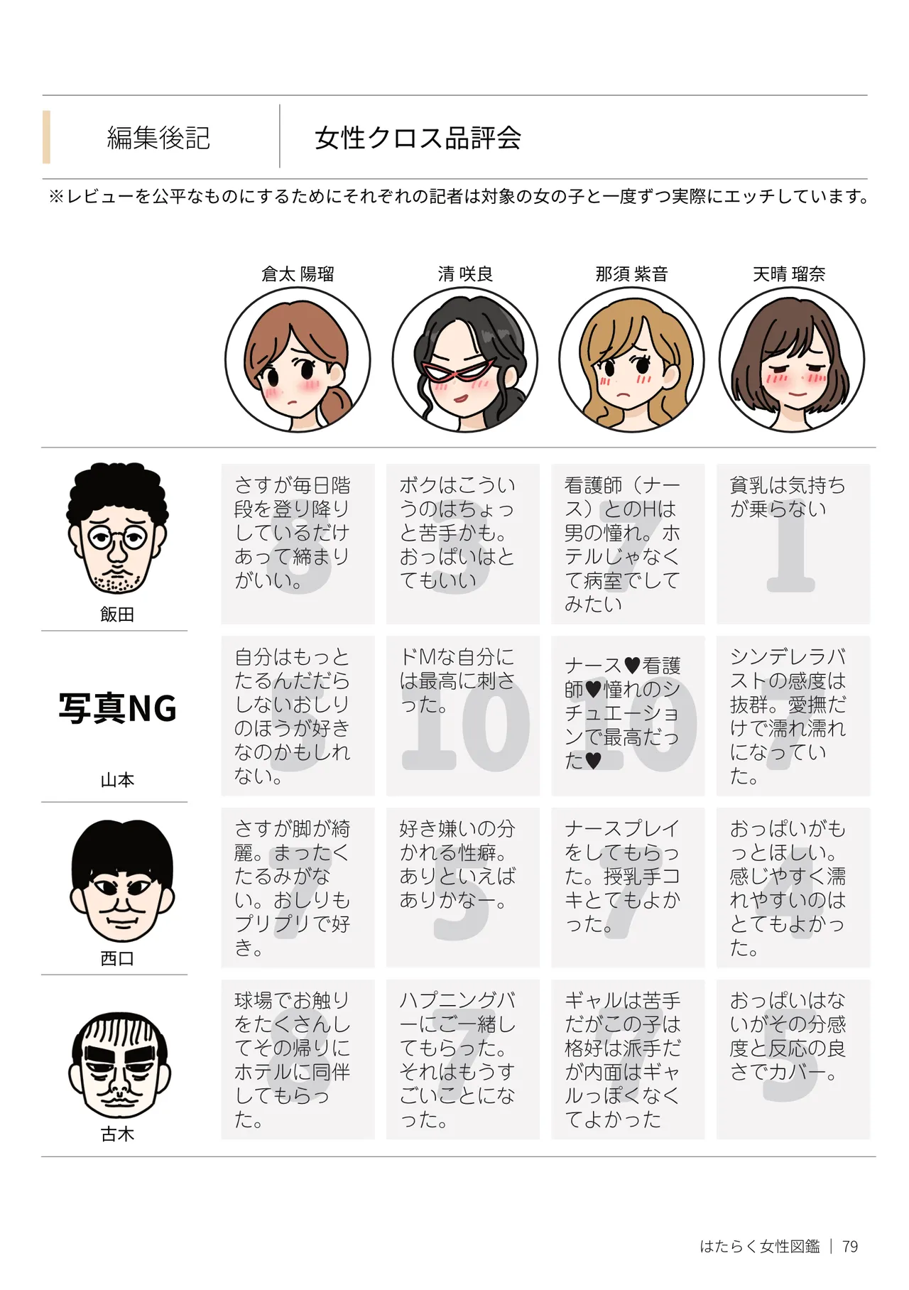 はたらく女性図鑑 vol.2 〜働く女性の一日「ヒルガオ・ヨルガオ」に密着！〜 Page.79