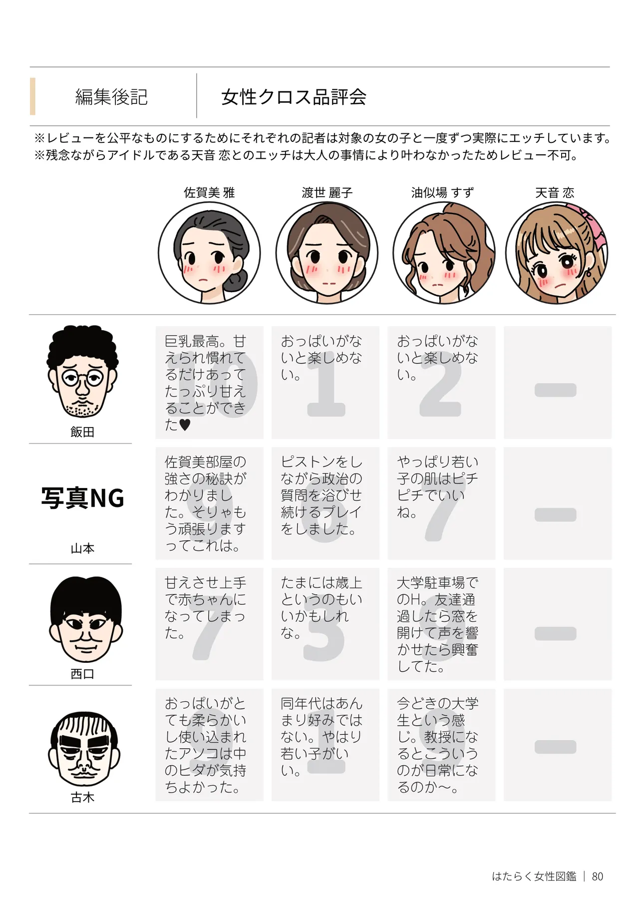 はたらく女性図鑑 vol.2 〜働く女性の一日「ヒルガオ・ヨルガオ」に密着！〜 Page.80