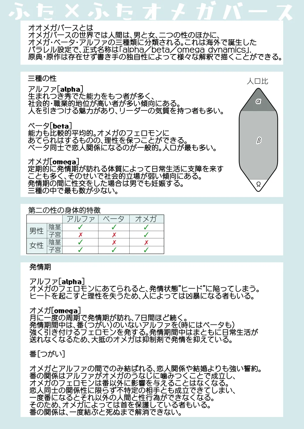 ふた×ふた2 オメガバース Page.2