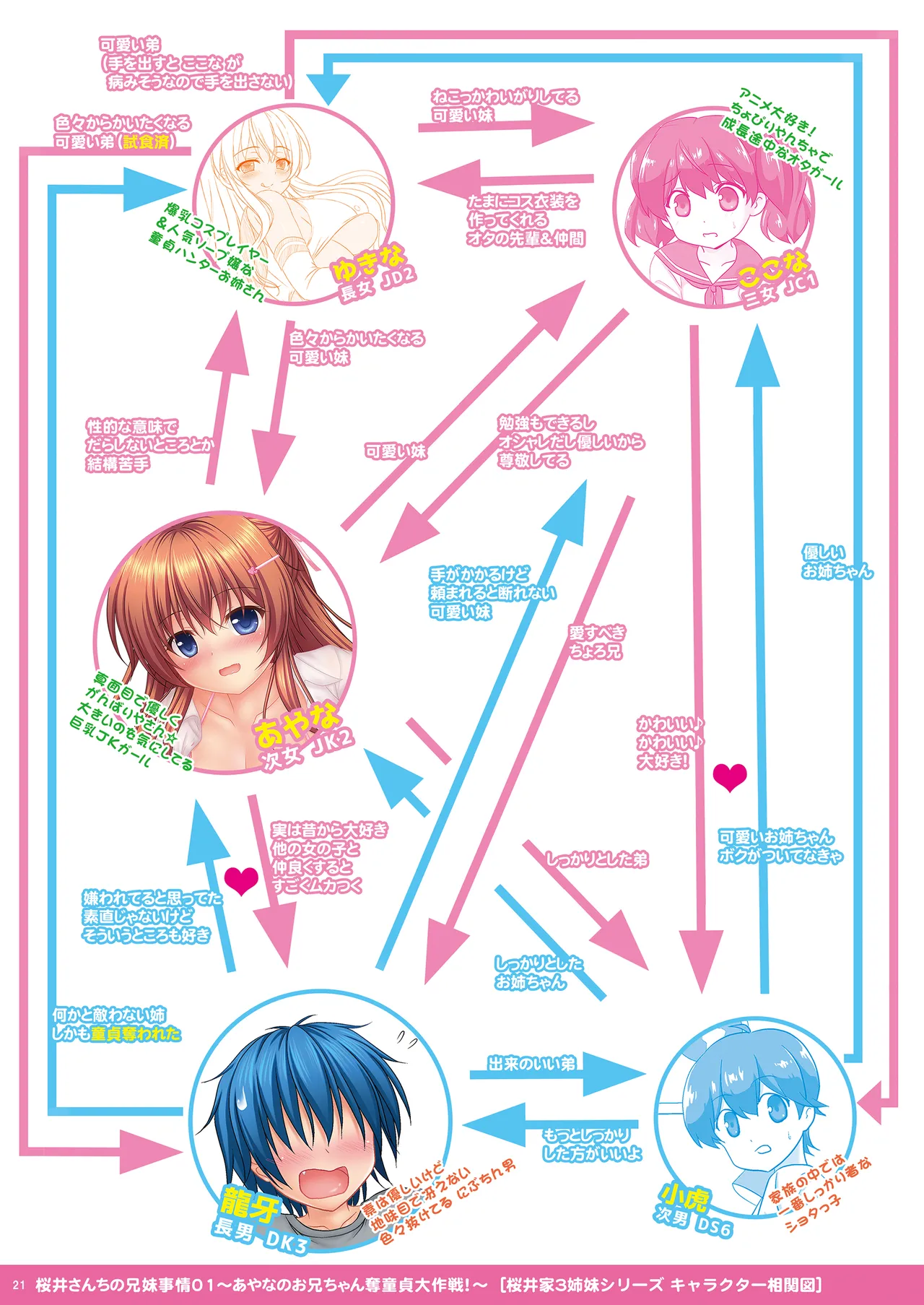 桜井さんちの兄妹事情01~あやなのお兄ちゃん奪童貞大作戦!~ Page.21