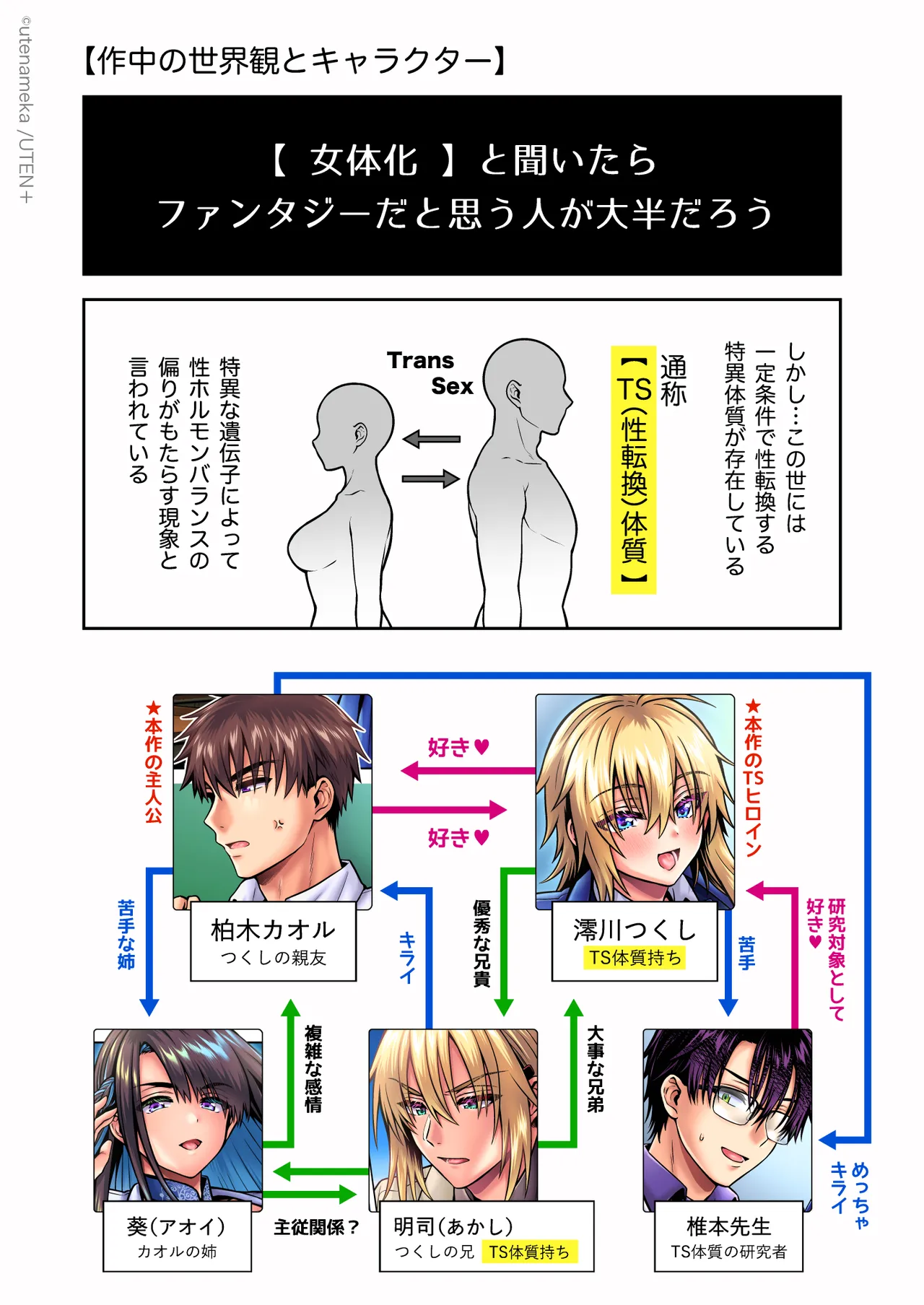 俺の親友はTS（性転換）体質6【前編】 Page.4