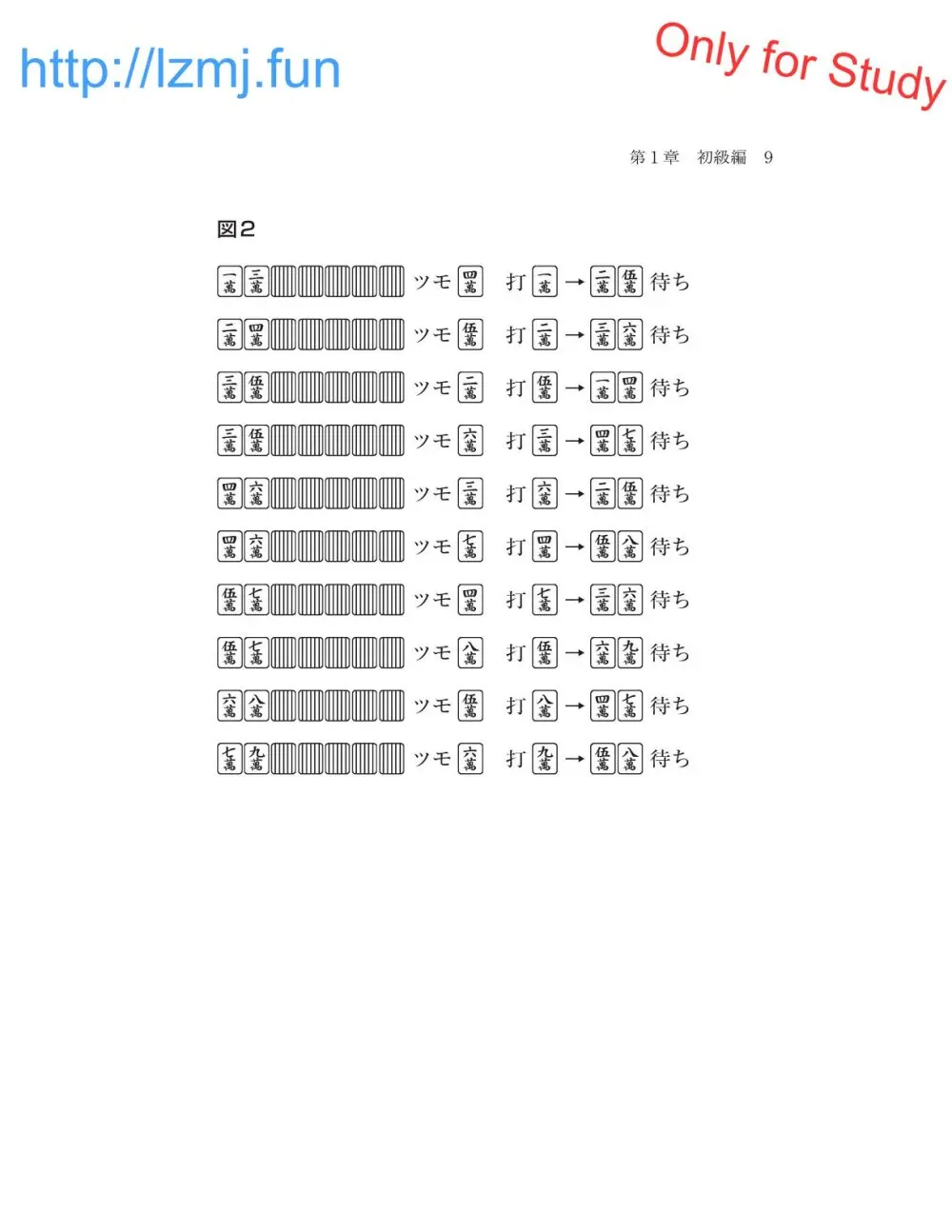 麻雀 捨牌読みガイド Page.11